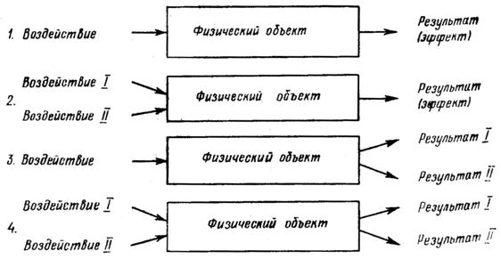 Физический объект